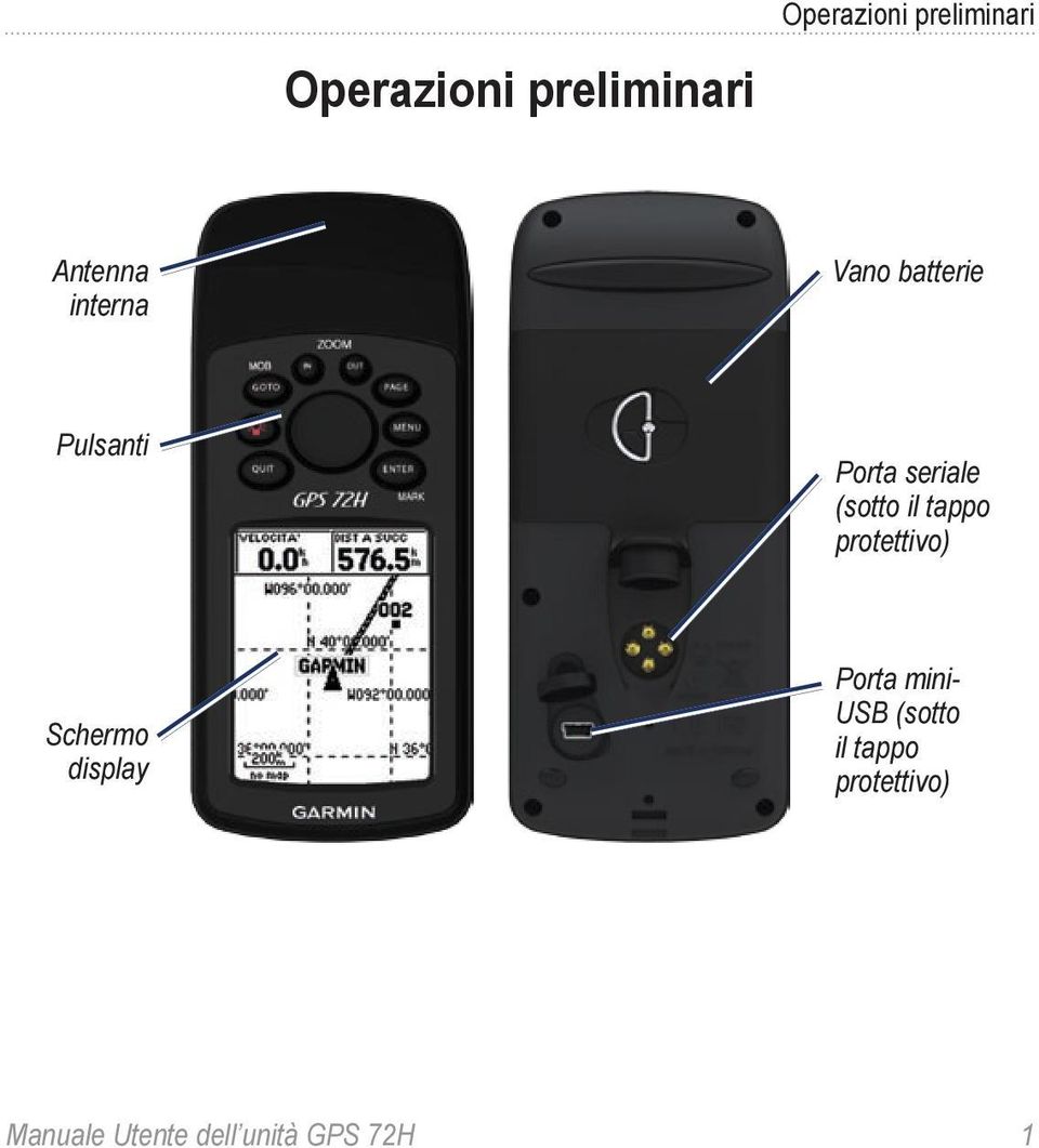 tappo protettivo) Schermo display Porta mini- USB