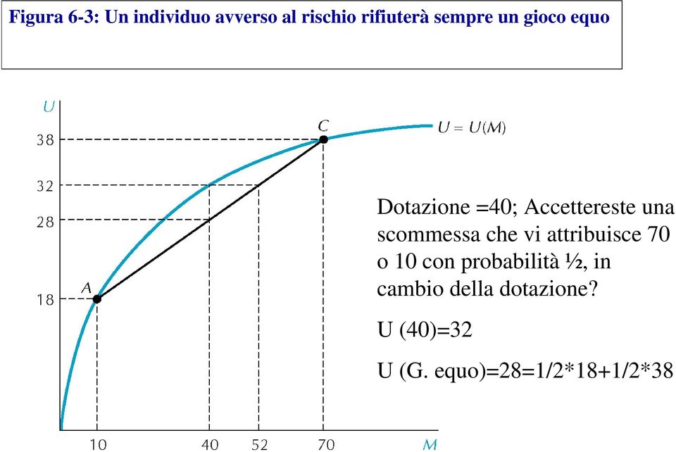 scommessa che vi attribuisce 70 o 10 con probabilità ½,