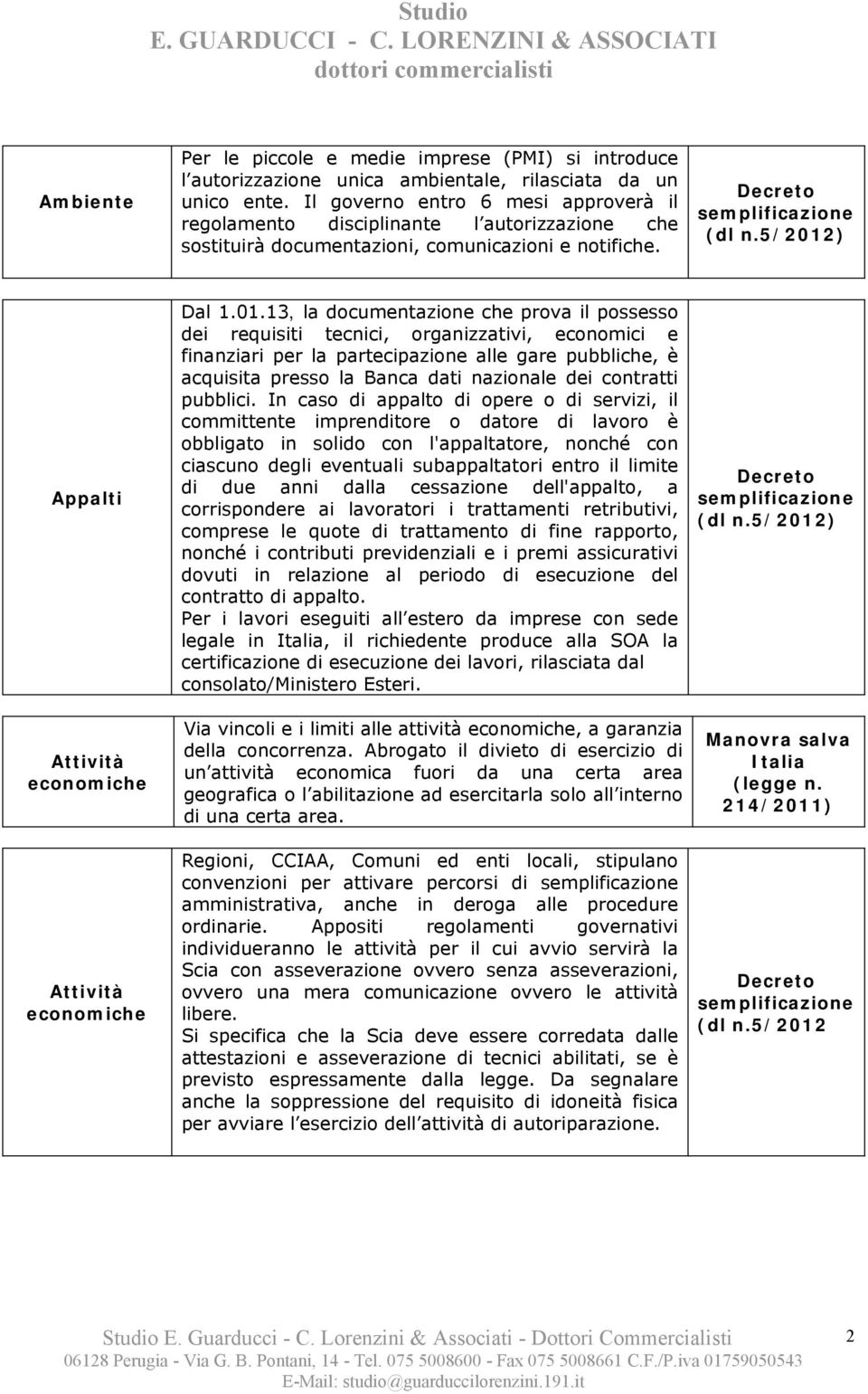 13, la documentazione che prova il possesso dei requisiti tecnici, organizzativi, economici e finanziari per la partecipazione alle gare pubbliche, è acquisita presso la Banca dati nazionale dei