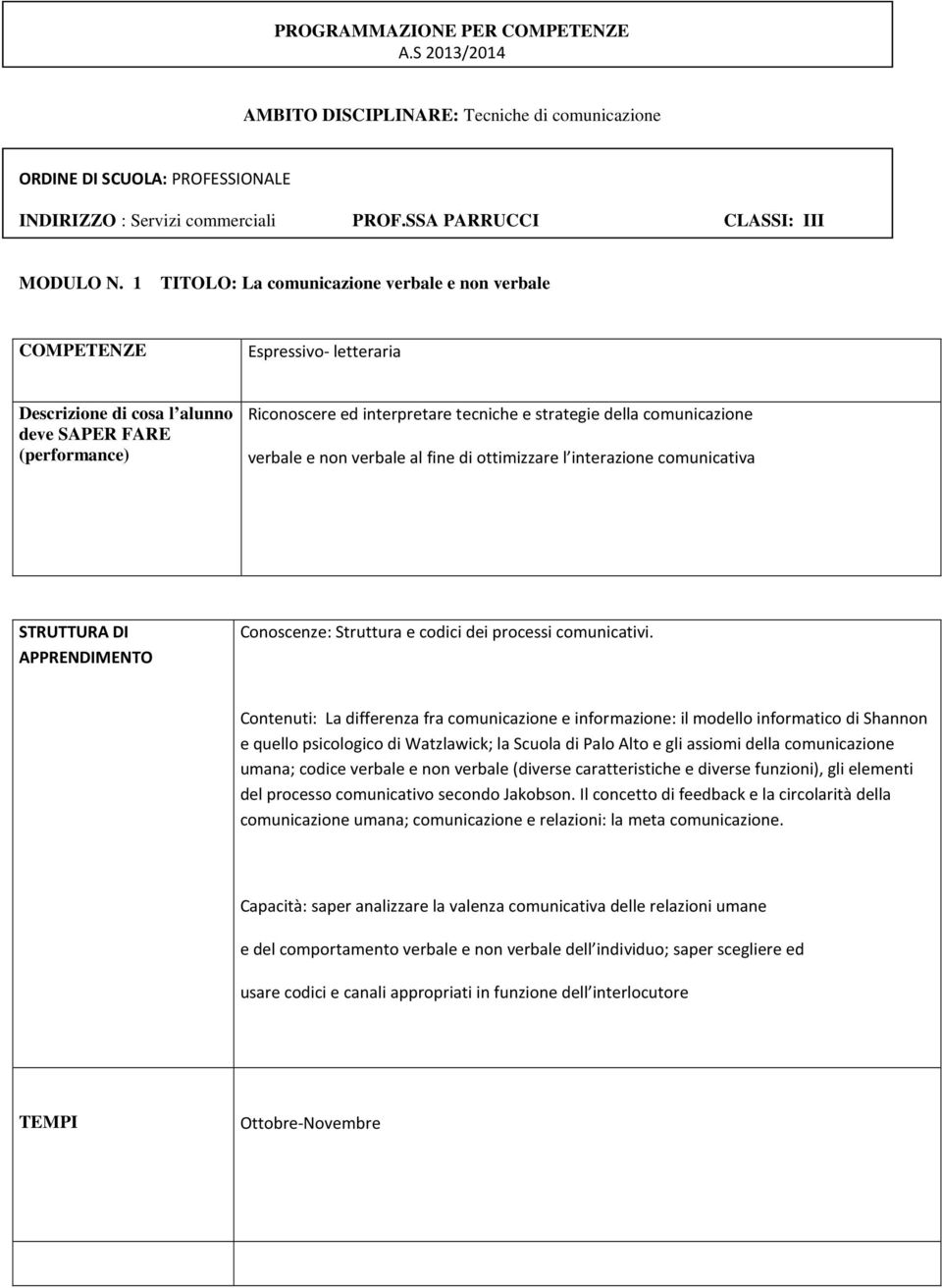 comunicazione verbale e non verbale al fine di ottimizzare l interazione comunicativa STRUTTURA DI APPRENDIMENTO Conoscenze: Struttura e codici dei processi comunicativi.