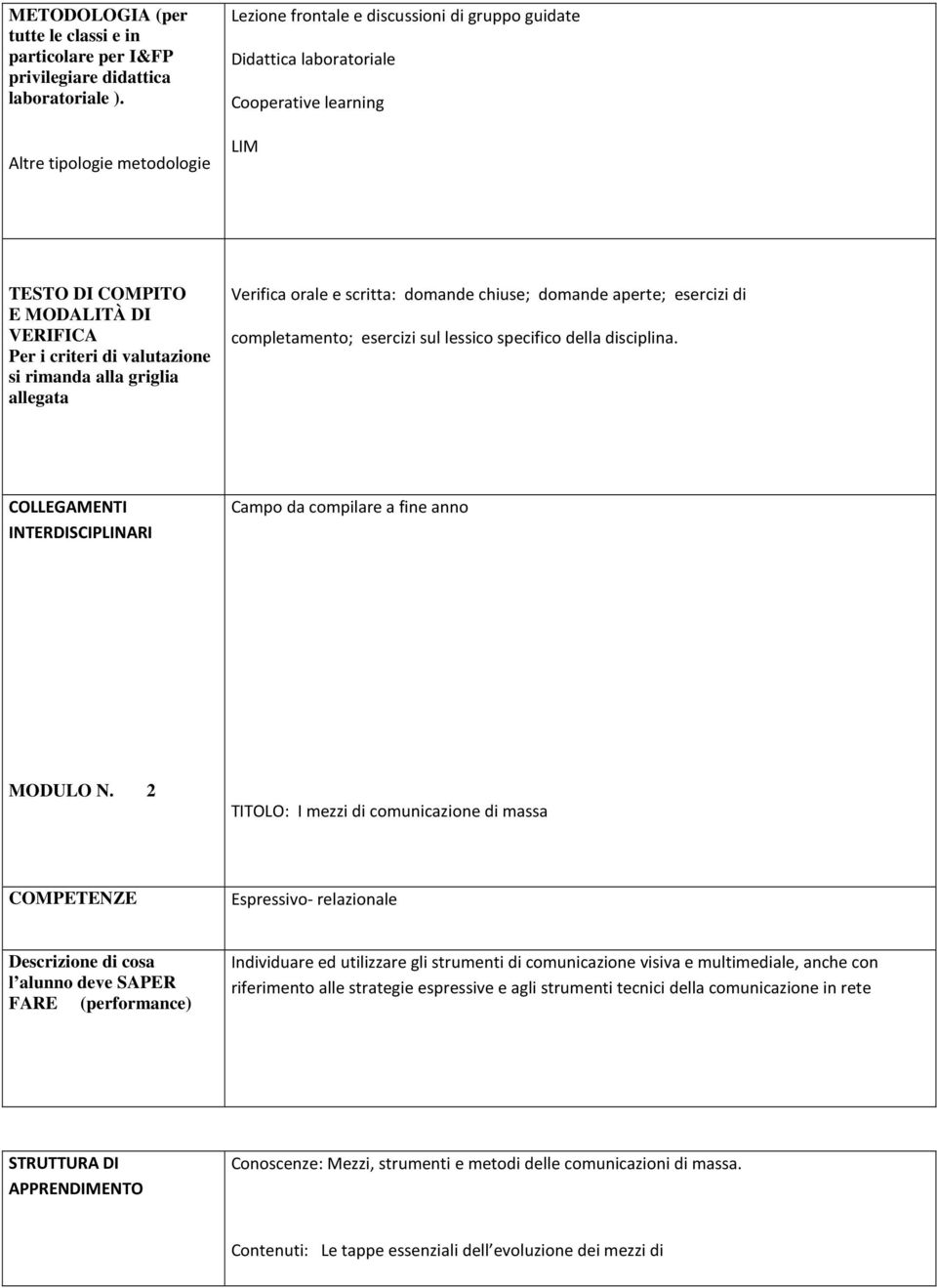 rimanda alla griglia allegata Verifica orale e scritta: domande chiuse; domande aperte; esercizi di completamento; esercizi sul lessico specifico della disciplina.