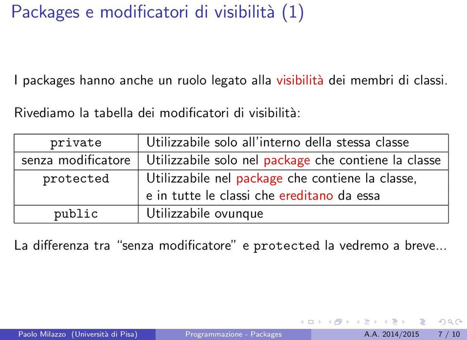 Utilizzabile solo nel package che contiene la classe Utilizzabile nel package che contiene la classe, e in tutte le classi che ereditano da essa