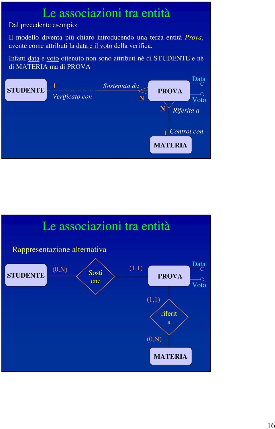 Infatti data e voto ottenuto non sono attributi nè di STUDENTE e nè di MATERIA ma di PROVA Data 1 Sostenuta da STUDENTE