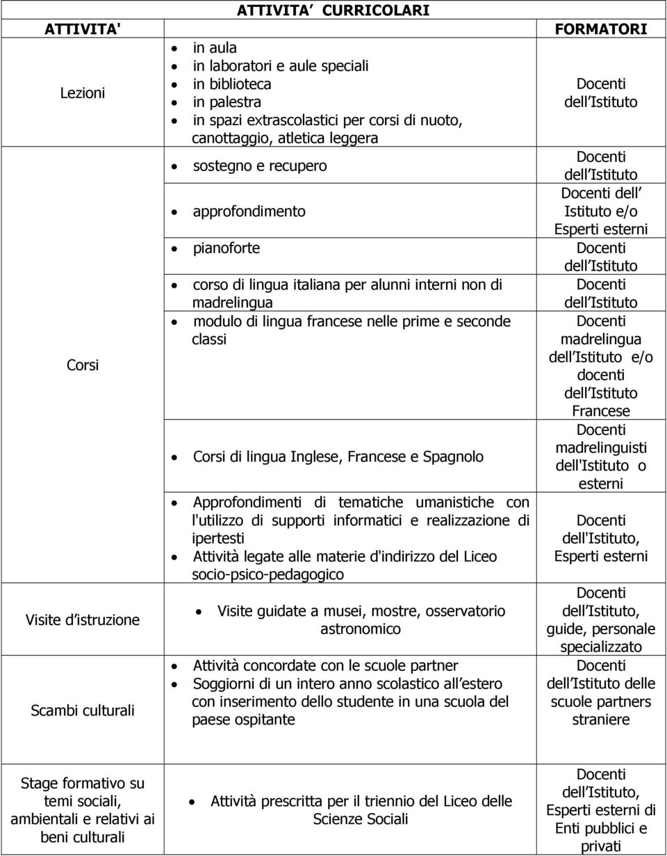 corso di lingua italiana per alunni interni non di madrelingua Docenti dell Istituto modulo di lingua francese nelle prime e seconde classi Corsi di lingua Inglese, Francese e Spagnolo