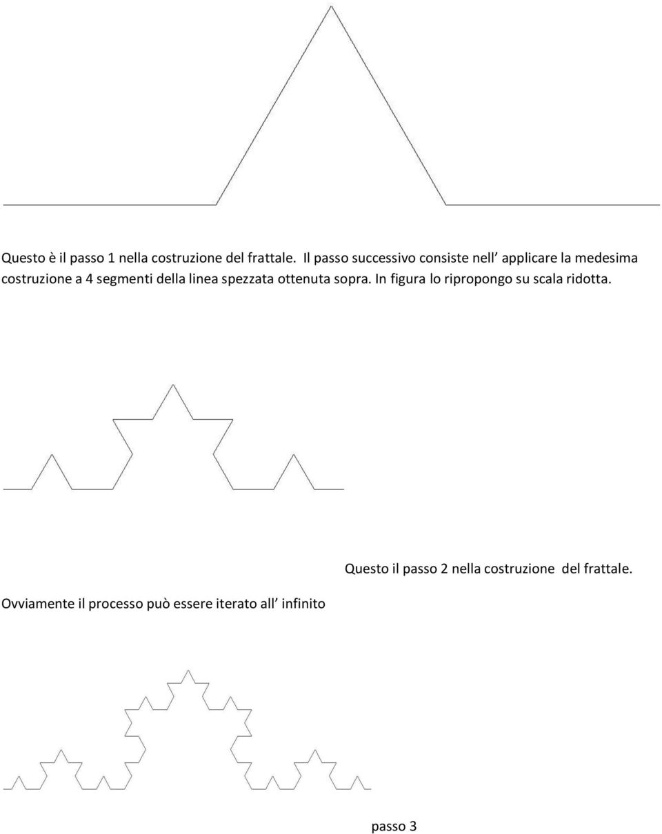 della linea spezzata ottenuta sopra. In figura lo ripropongo su scala ridotta.