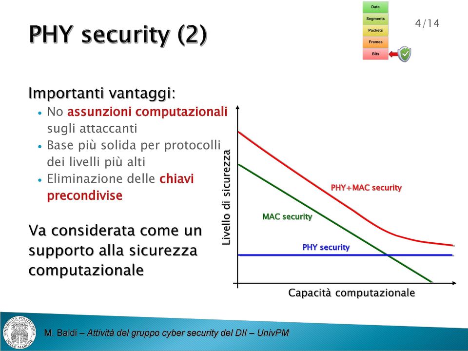 Eliminazione delle chiavi precondivise PHY+MAC security Va considerata come