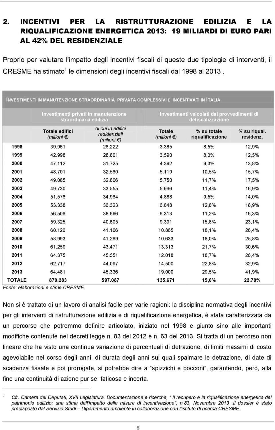 INVESTIMENTI IN MANUTENZIONE STRAORDINARIA PRIVATA COMPLESSIVI E INCENTIVATI IN ITALIA Investimenti privati in manutenzione straordinaria edilizia Investimenti veicolati dai provvedimenti di