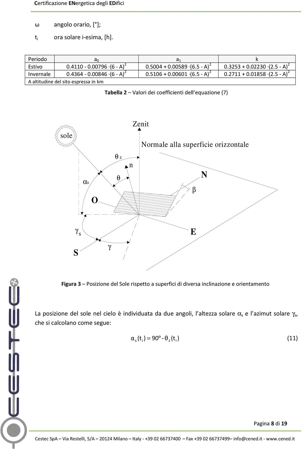 5- A) A alttudne del sto esprea n km Tabella Valor de coeffcent dell equazone (7) sole Zent Normale alla superfce orzzontale αs O θ z θ n β N γ s S γ E Fgura 3 Poszone del Sole