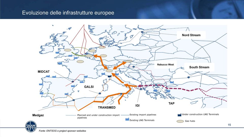 import pipelines Existing import pipelines Existing LNG Terminals Under