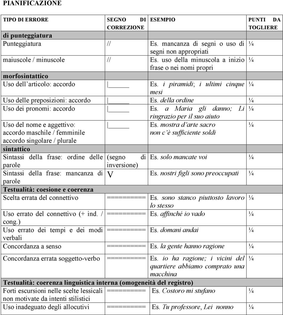 della ordine Uso dei pronomi: accordo Es.