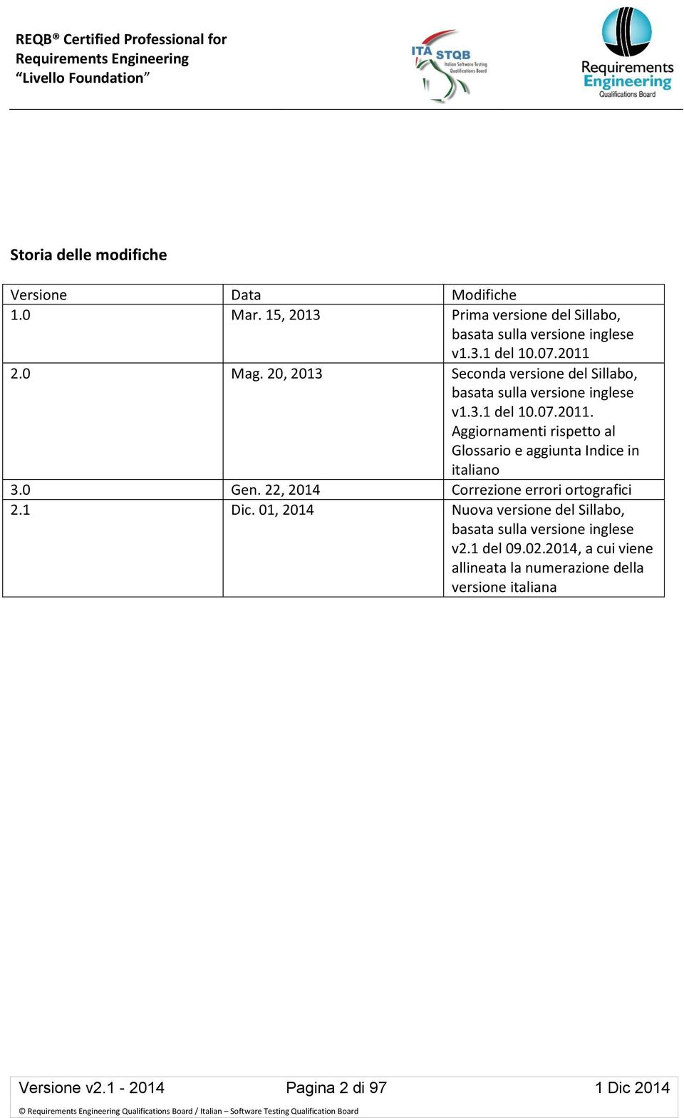 Aggiornamenti rispetto al Glossario e aggiunta Indice in italiano 3.0 Gen. 22, 2014 Correzione errori ortografici 2.1 Dic.