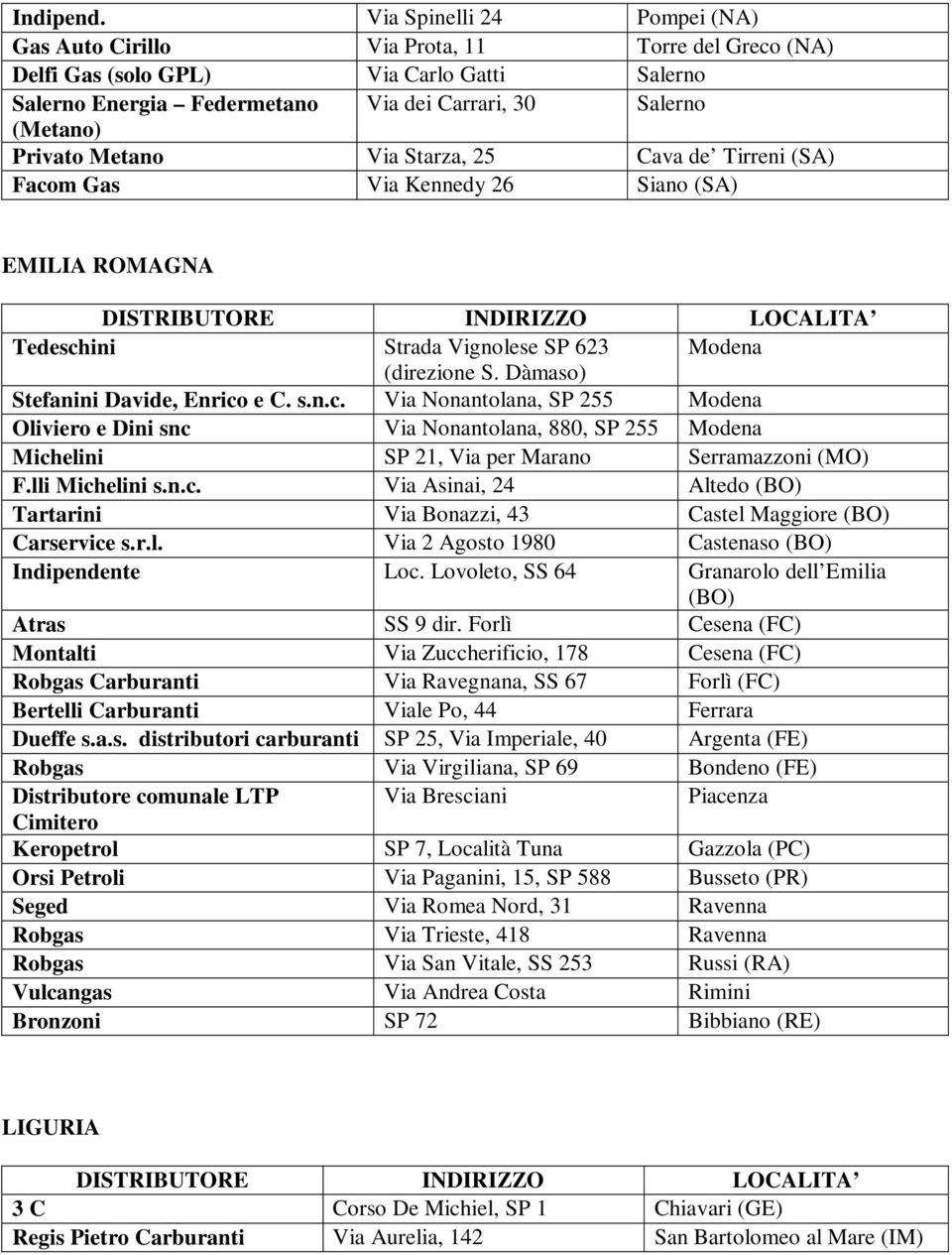 Metano Via Starza, 25 Cava de Tirreni (SA) Facom Gas Via Kennedy 26 Siano (SA) EMILIA ROMAGNA Tedeschini Strada Vignolese SP 623 Modena (direzione S. Dàmaso) Stefanini Davide, Enrico e C. s.n.c. Via Nonantolana, SP 255 Modena Oliviero e Dini snc Via Nonantolana, 880, SP 255 Modena Michelini SP 21, Via per Marano Serramazzoni (MO) F.