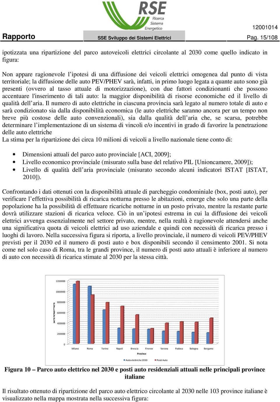 dal punto di vista territoriale; la diffusione delle auto PEV/PHEV sarà, infatti, in primo luogo legata a quante auto sono già presenti (ovvero al tasso attuale di motorizzazione), con due fattori