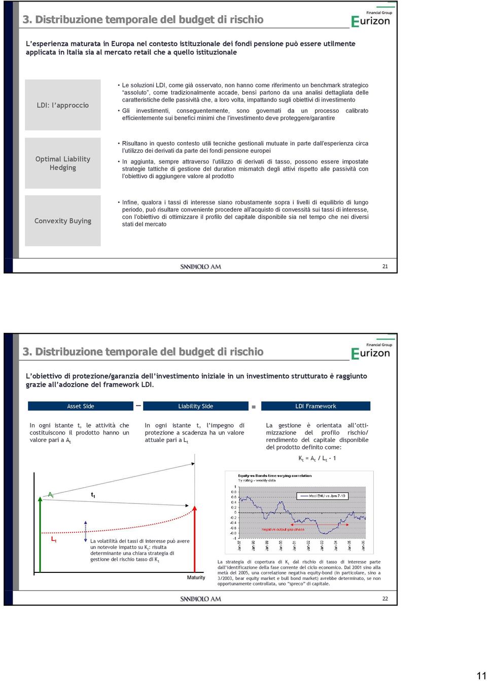 dettagliata delle caratteristiche delle passività che, a loro volta, impattando sugli obiettivi di investimento Gli investimenti, conseguentemente, sono governati da un processo calibrato