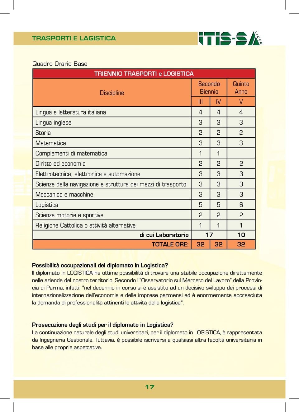 macchine 3 3 3 Logistica 5 5 6 Scienze motorie e sportive 2 2 2 Religione Cattolica o attività alternative 1 1 1 di cui Laboratorio 17 10 TOTALE ORE: 32 32 32 Possibilità occupazionali del diplomato