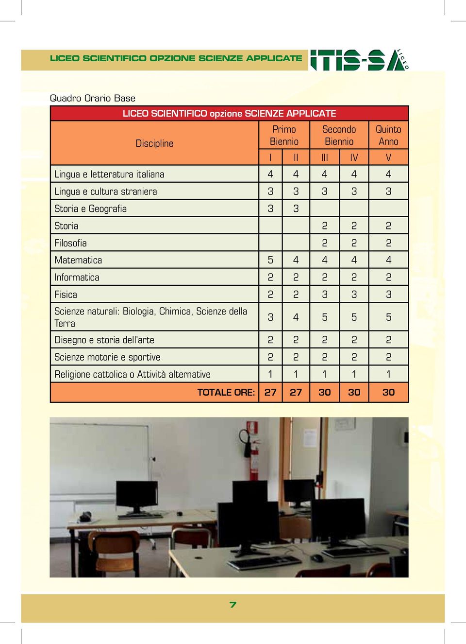 Filosofia 2 2 2 Matematica 5 4 4 4 4 Informatica 2 2 2 2 2 Fisica 2 2 3 3 3 Scienze naturali: Biologia, Chimica, Scienze della Terra 3 4 5 5 5