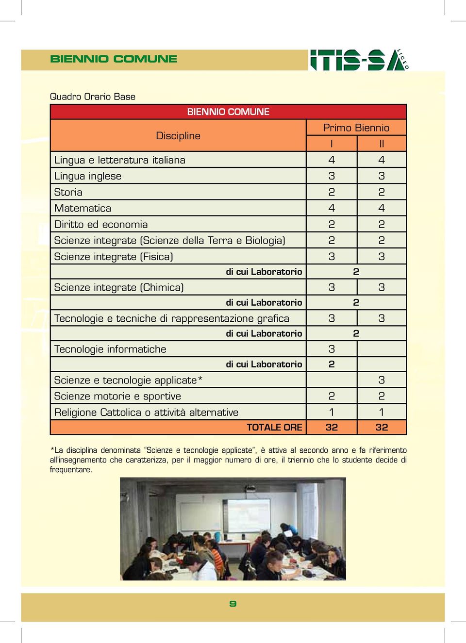 cui Laboratorio 2 Tecnologie informatiche 3 di cui Laboratorio 2 Scienze e tecnologie applicate* 3 Scienze motorie e sportive 2 2 Religione Cattolica o attività alternative 1 1 TOTALE ORE 32 32 *La