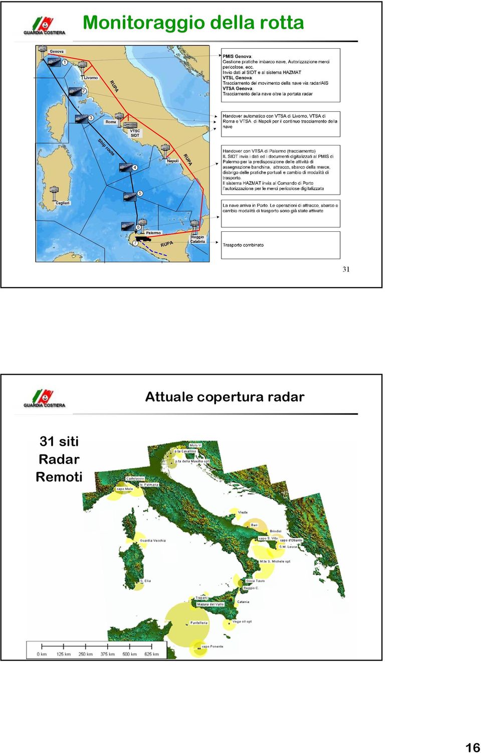 Attuale copertura radar