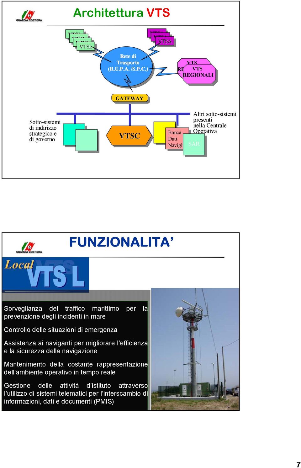 C / VTSA VTSA VTSA VTSA VTSA VTSA VTS REGIONALI VTS REGIONALI GATEWAY Sotto-sistemi di indirizzo strategico e di governo VTSC Altri sotto-sistemi presenti nella Centrale Banca SAR Dati Banca