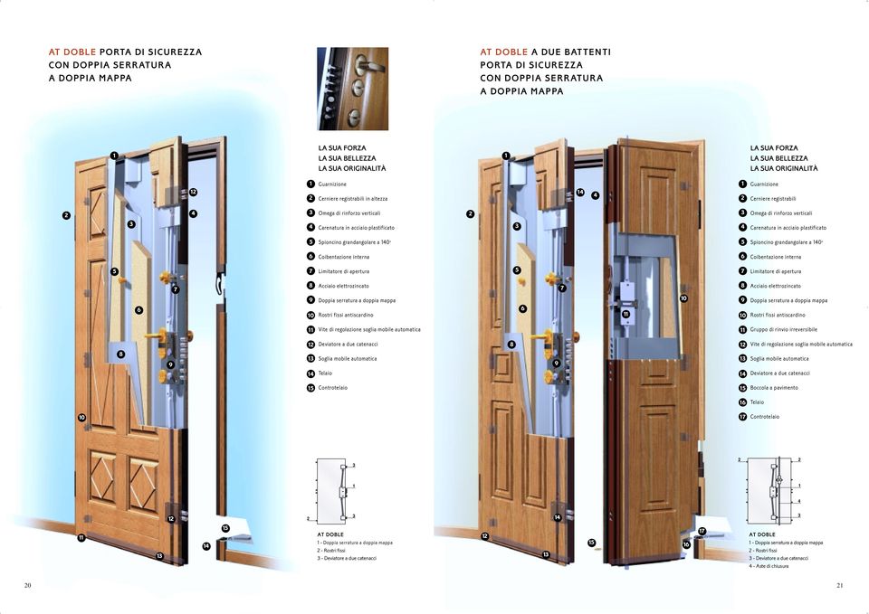 plastificato Spioncino grandangolare a 0 o Spioncino grandangolare a 0 o Coibentazione interna Coibentazione interna Limitatore di apertura Limitatore di apertura cciaio elettrozincato cciaio