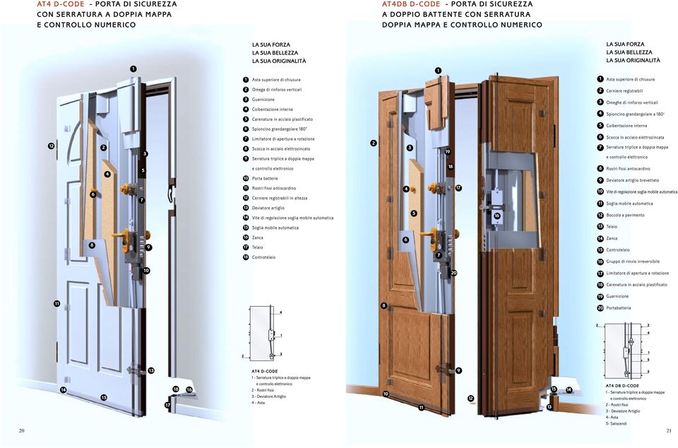 Guarnizione Coibentazione interna Carenatura in acciaio plastificato Spioncino grandangolare 180 5 Omeghe di rinforzo verticali Spioncino grandangolare a 180 o Coibentazione interna 1 7 8 9