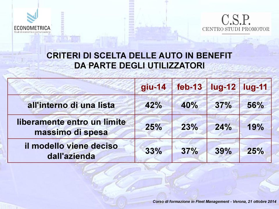 lista 42% 40% 37% 56% liberamente entro un limite massimo di