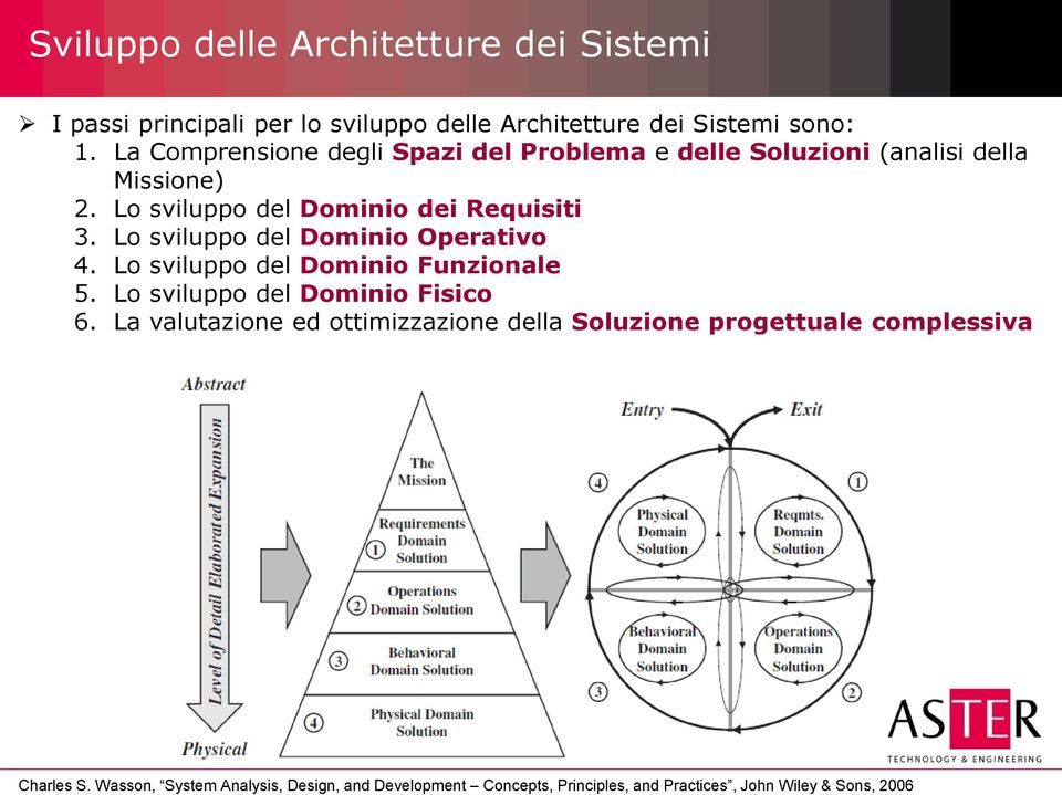 Architetture dei Sistemi I passi principali per lo sviluppo delle Architetture dei Sistemi sono: 1.
