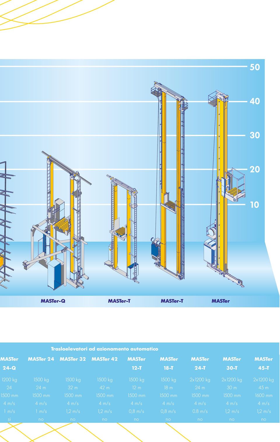 2x1200 kg 24 24 m 32 m 42 m 12 m 18 m 24 m 30 m 45 m 1500 mm 1500 mm 1500 mm 1500 mm 1500 mm 1500 mm 1500 mm 1500 mm 1600 mm 4 m/s 4