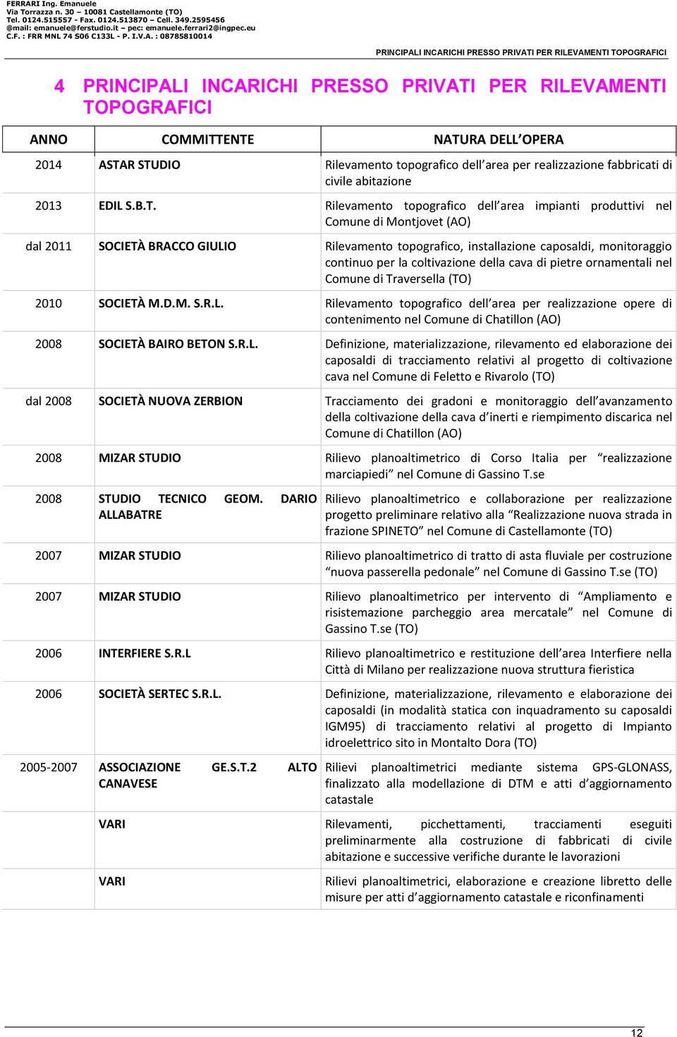 Rilevamento topografico dell area impianti produttivi nel Comune di Montjovet (AO) dal 2011 SOCIETÀ BRACCO GIULIO Rilevamento topografico, installazione caposaldi, monitoraggio continuo per la