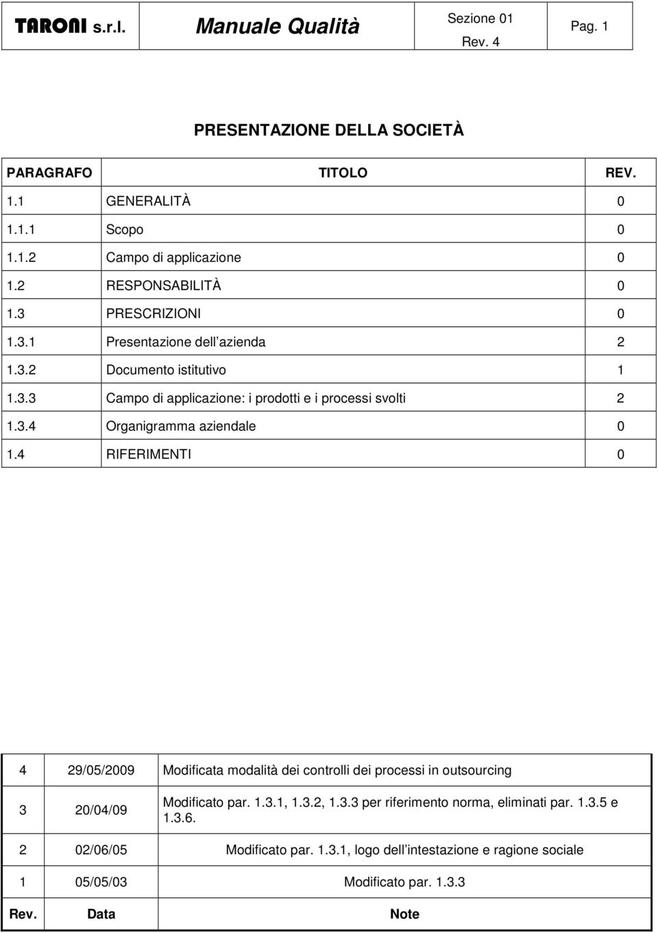 4 RIFERIMENTI 0 4 29/05/2009 Modificata modalità dei controlli dei processi in outsourcing 3 20/04/09 Modificato par. 1.3.1, 1.3.2, 1.3.3 per riferimento norma, eliminati par.