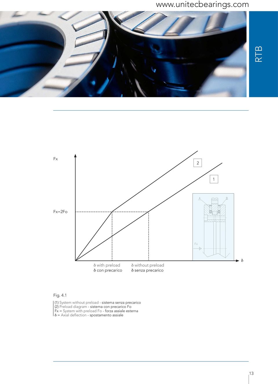 precarico Fig. 4.