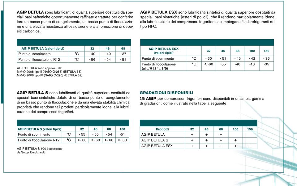 AGIP BETULA ESX sono lubrifi canti sintetici di qualità superiore costituiti da speciali basi sintetiche (esteri di polioli), che li rendono particolarmente idonei alla lubrifi cazione dei