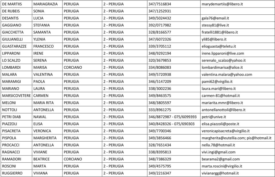 it GIULIANELLI YLENIA PERUGIA 2 - PERUGIA 347/6072326 yli85@libero.it GUASTARAZZE FRANCESCO PERUGIA 2 - PERUGIA 339/3705112 elioguasta@teletu.it LIPPARONI IRENE PERUGIA 2 - PERUGIA 348/9292194 irene.