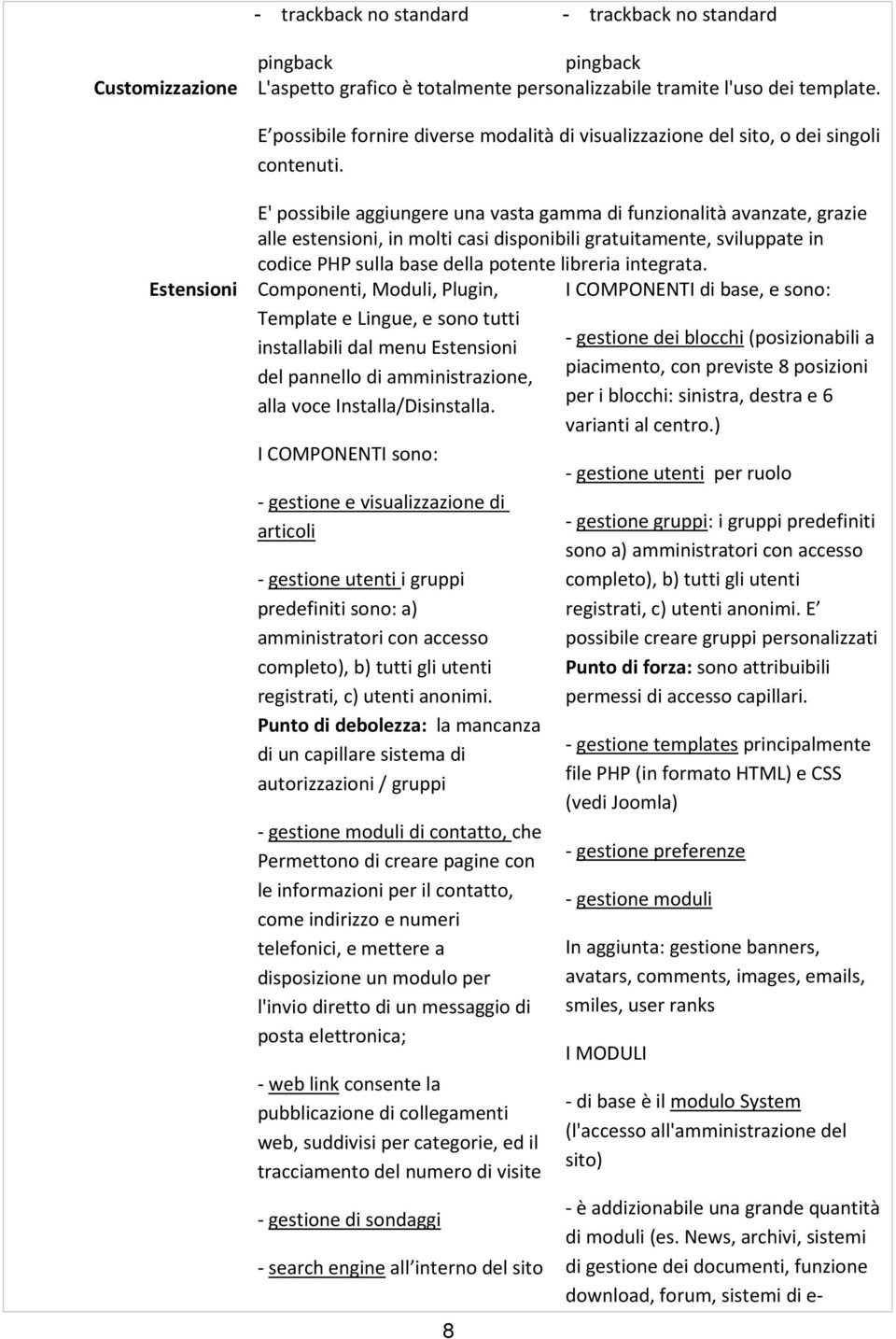 Estensioni E' possibile aggiungere una vasta gamma di funzionalità avanzate, grazie alle estensioni, in molti casi disponibili gratuitamente, sviluppate in codice PHP sulla base della potente