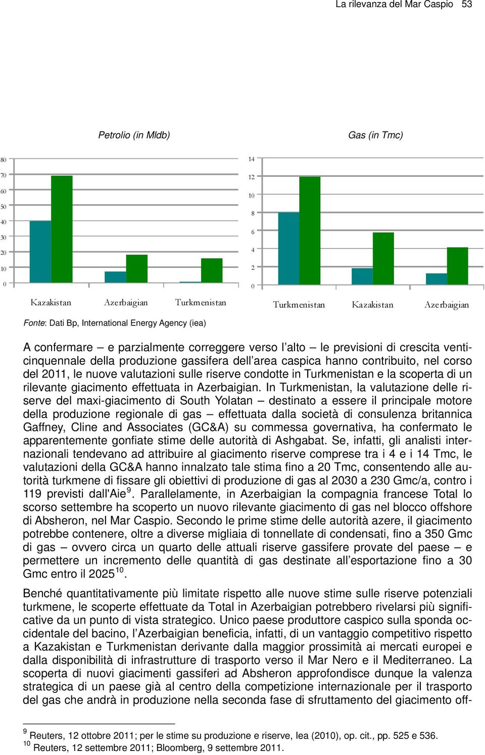 corso del 2011, le nuove valutazioni sulle riserve condotte in Turkmenistan e la scoperta di un rilevante giacimento effettuata in Azerbaigian.