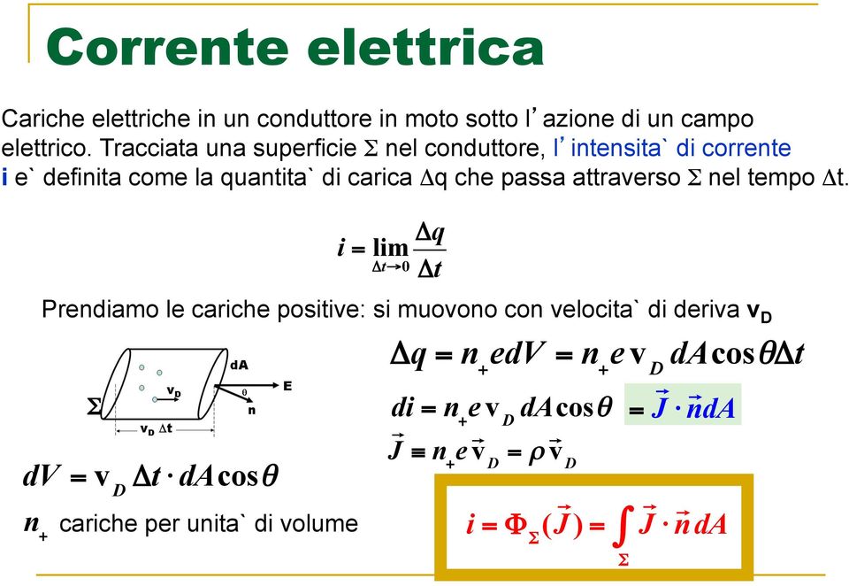 attraverso Σ nel tempo Δt.