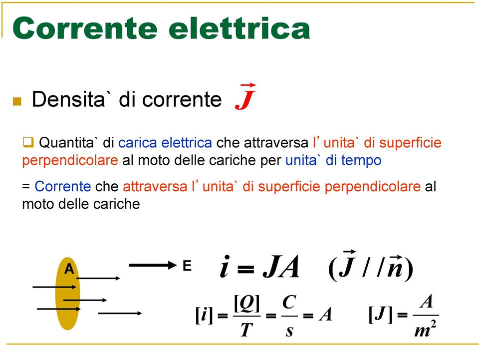 unita` di tempo = Corrente che attraversa l unita` di superficie