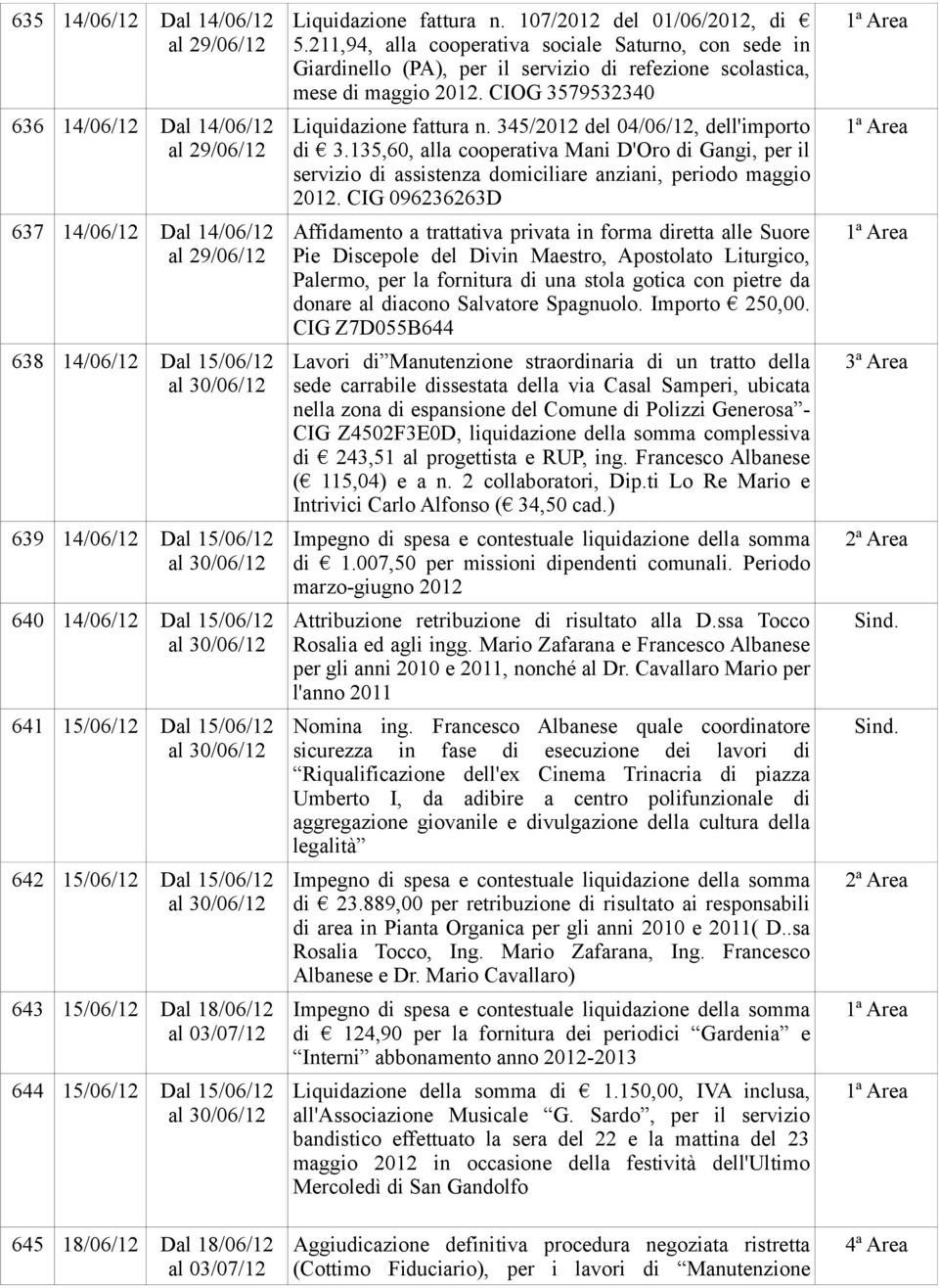 211,94, alla cooperativa sociale Saturno, con sede in Giardinello (PA), per il servizio di refezione scolastica, mese di maggio 2012. CIOG 3579532340 Liquidazione fattura n.