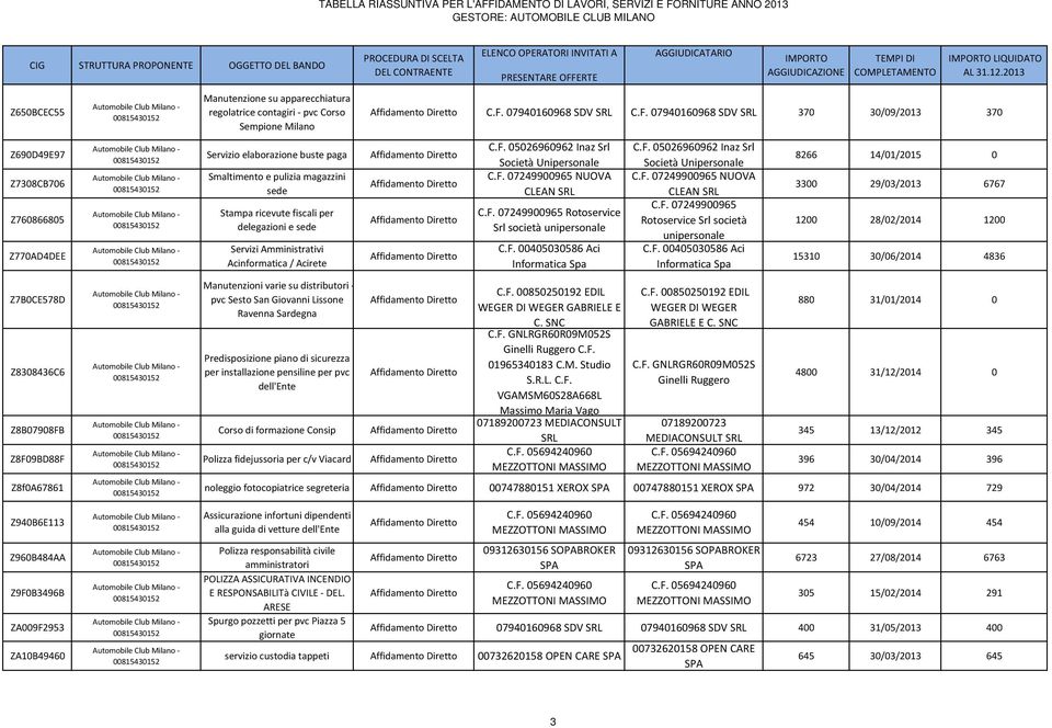 - pvc Sesto San Giovanni Lissone Ravenna Sardegna Predisposizione piano di sicurezza per installazione pensiline per pvc dell'ente Corso di formazione Consip Polizza fidejussoria per c/v Viacard C.F.