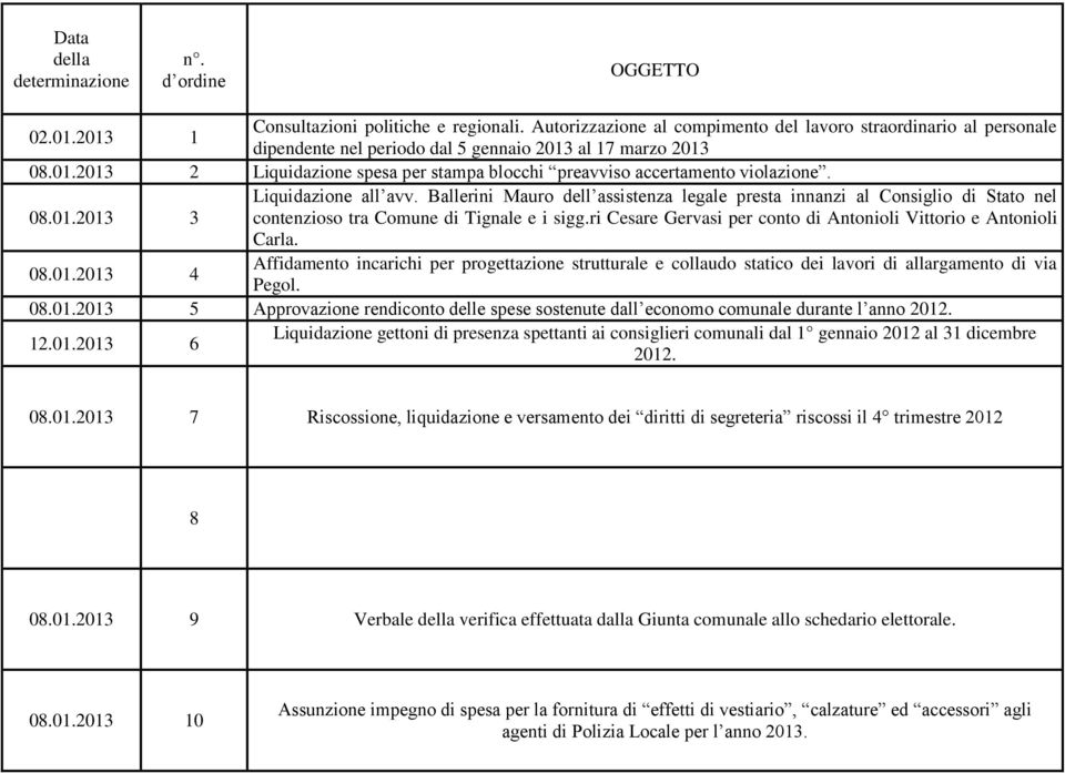 08.01.2013 3 Liquidazione all avv. Ballerini Mauro dell assistenza legale presta innanzi al Consiglio di Stato nel contenzioso tra Comune di Tignale e i sigg.