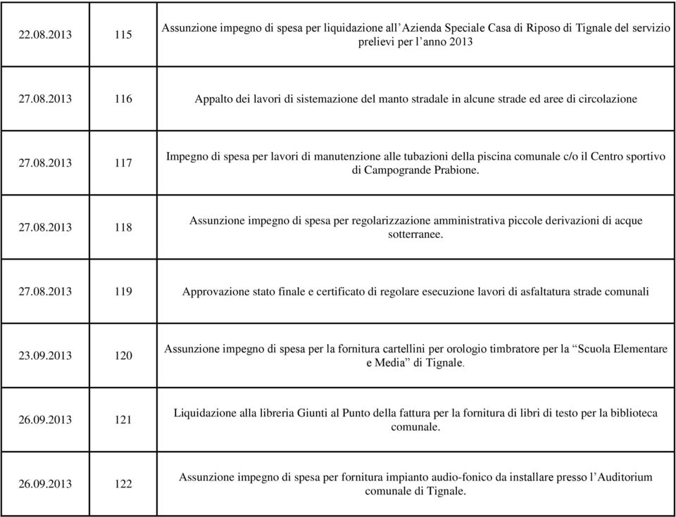 27.08.2013 119 Approvazione stato finale e certificato di regolare esecuzione lavori di asfaltatura strade comunali 23.09.