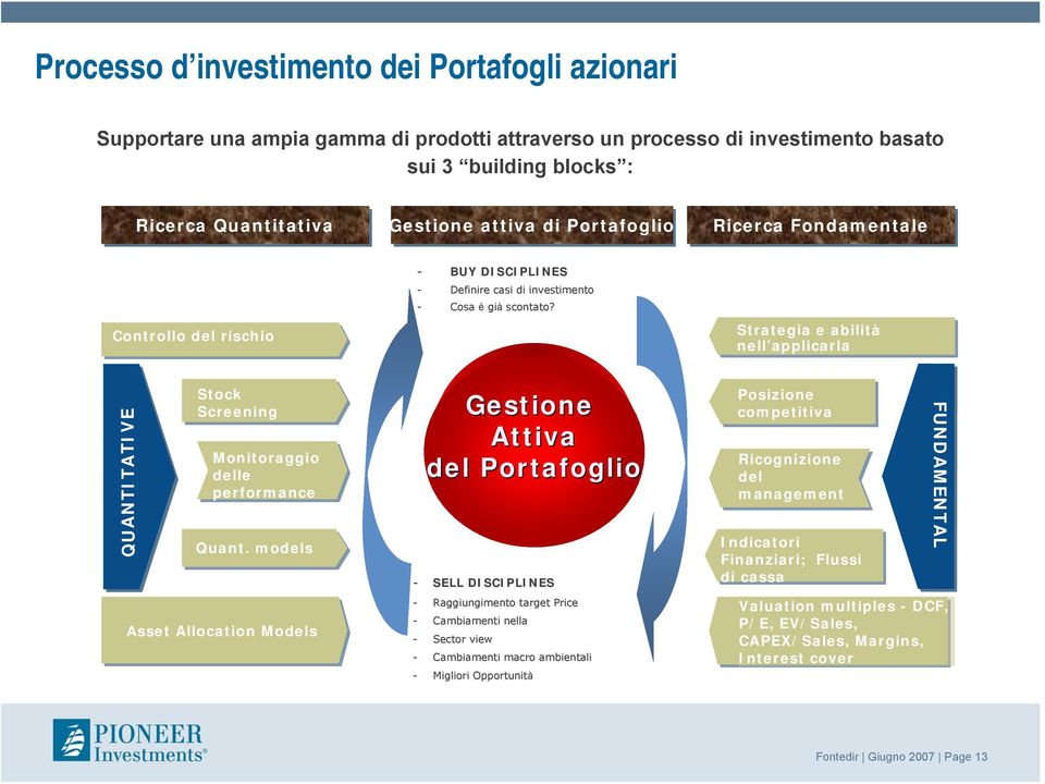 Strategia e abilità nell applicarla QUANTITATIVE Stock Screening Monitoraggio delle performance Quant.