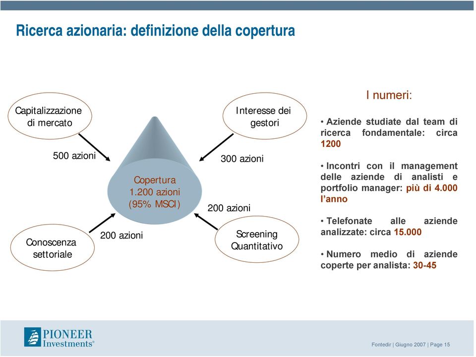 studiate dal team di ricerca fondamentale: circa 1200 Incontri con il management delle aziende di analisti e portfolio manager: