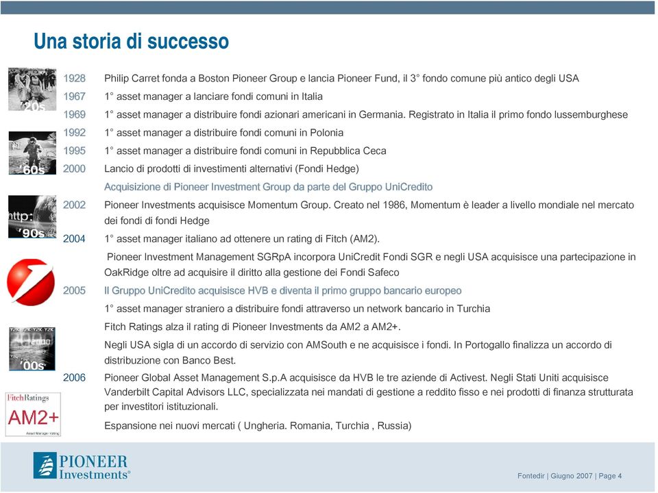 Registrato in Italia il primo fondo lussemburghese 1992 1 asset manager a distribuire fondi comuni in Polonia 1995 1 asset manager a distribuire fondi comuni in Repubblica Ceca 2000 Lancio di