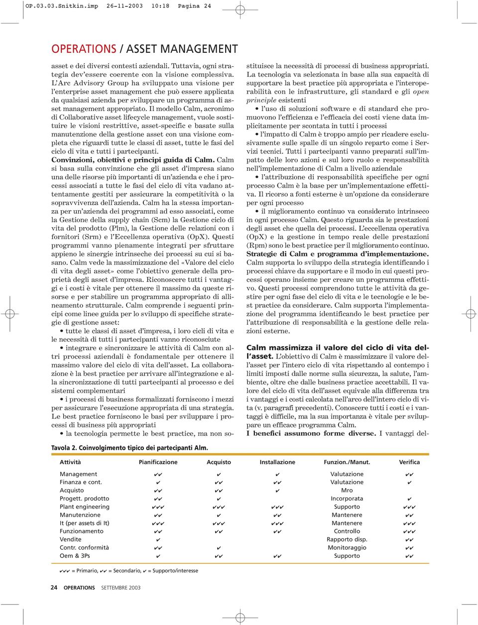 Il modello Calm, acronimo di Collaborative asset lifecycle management, vuole sostituire le visioni restrittive, asset-specific e basate sulla manutenzione della gestione asset con una visione