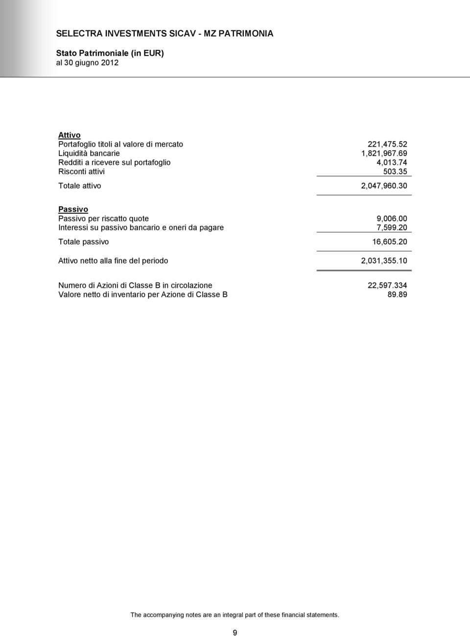 30 Passivo Passivo per riscatto quote 9,006.00 Interessi su passivo bancario e oneri da pagare 7,599.20 Totale passivo 16,605.