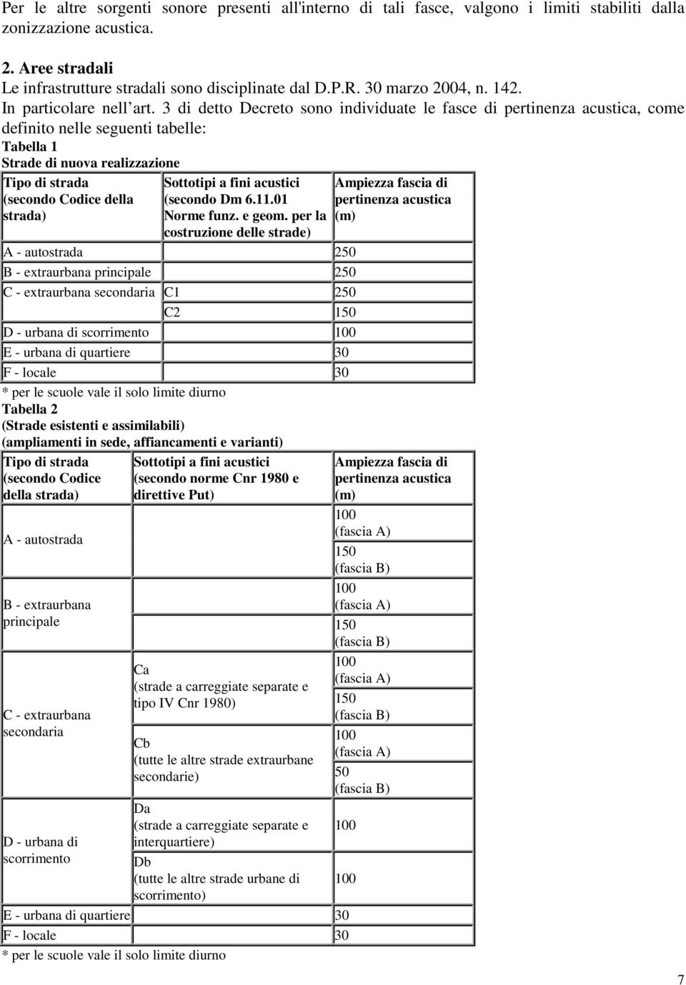 3 di detto Decreto sono individuate le fasce di pertinenza acustica, come definito nelle seguenti tabelle: Tabella 1 Strade di nuova realizzazione Tipo di strada (secondo Codice della strada)