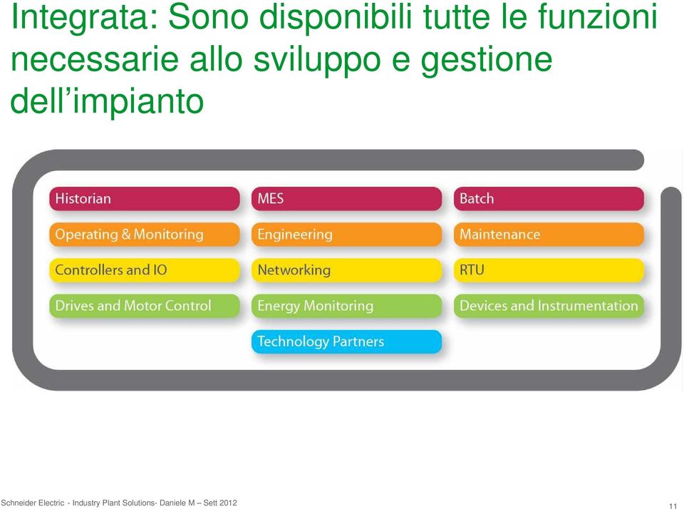 gestione dell impianto Schneider Electric