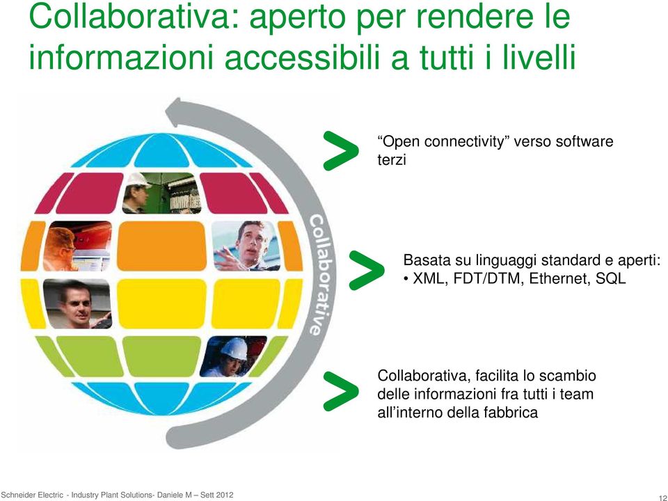 Ethernet, SQL Collaborativa, facilita lo scambio delle informazioni fra tutti i team all