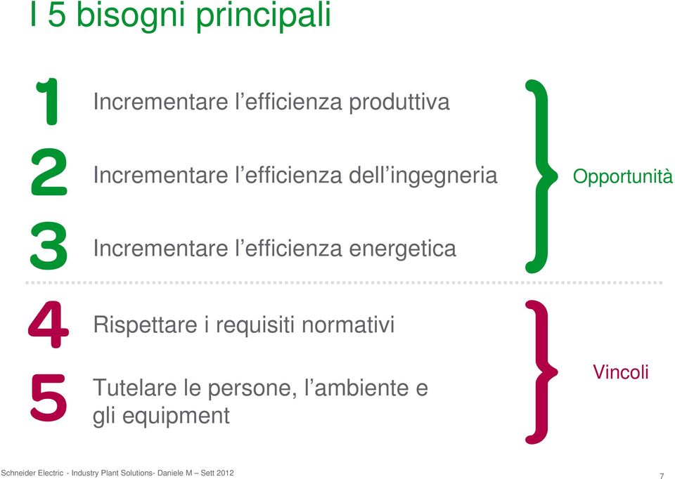 Rispettare i requisiti normativi Tutelare le persone, l ambiente e gli